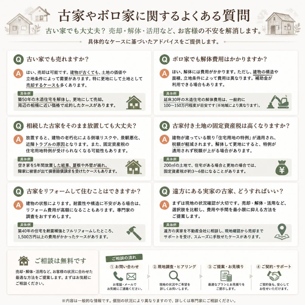 よくある質問Q&A