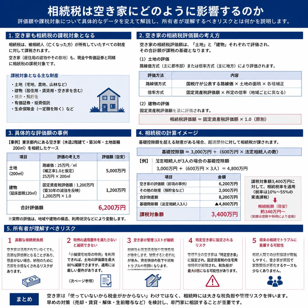 相続税の仕組みと影響