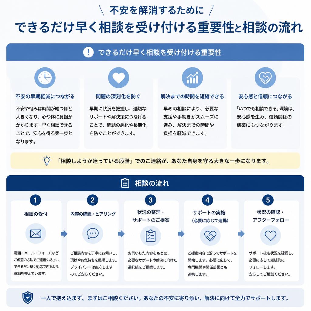 7. まずは無料相談から！
