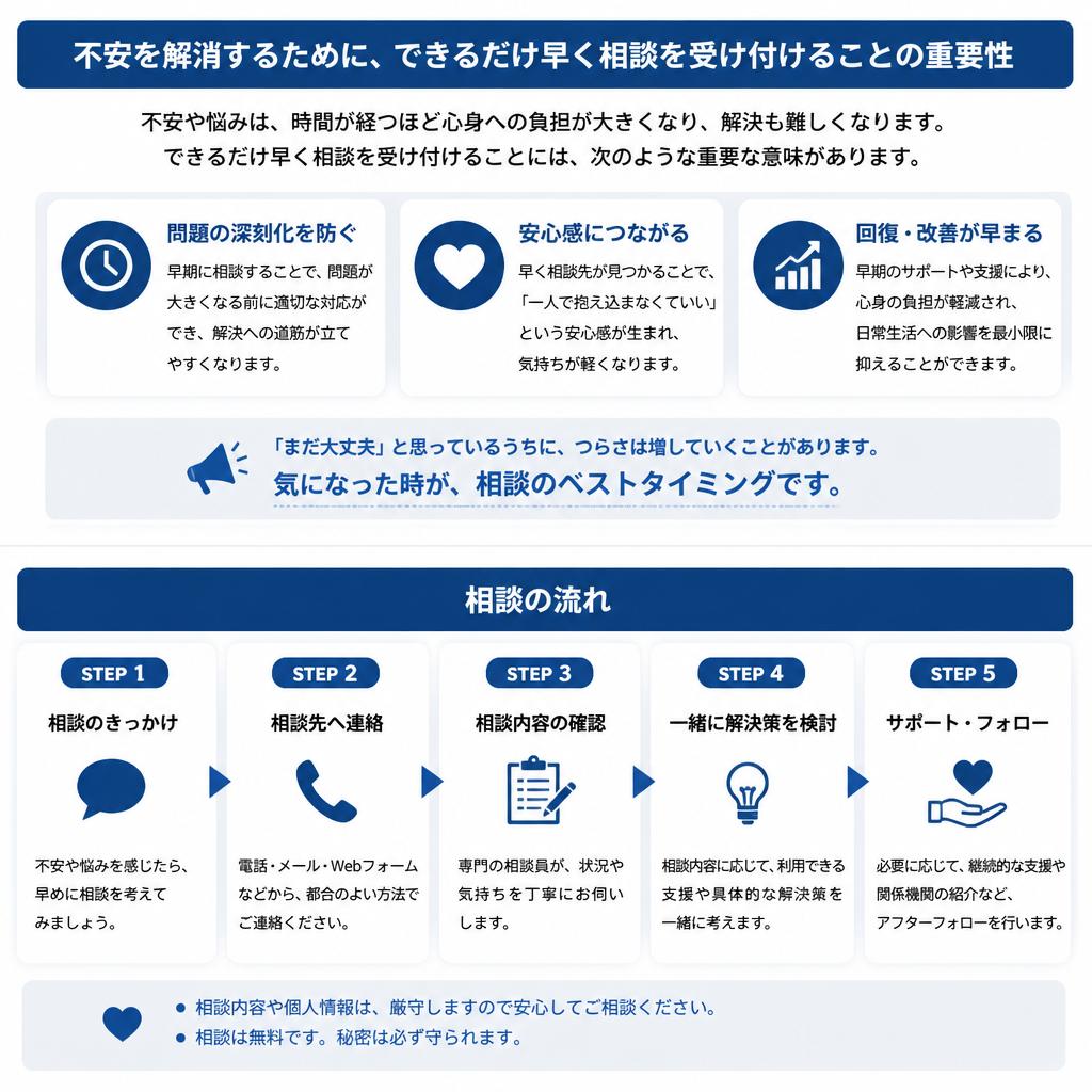7. まずは無料相談から！