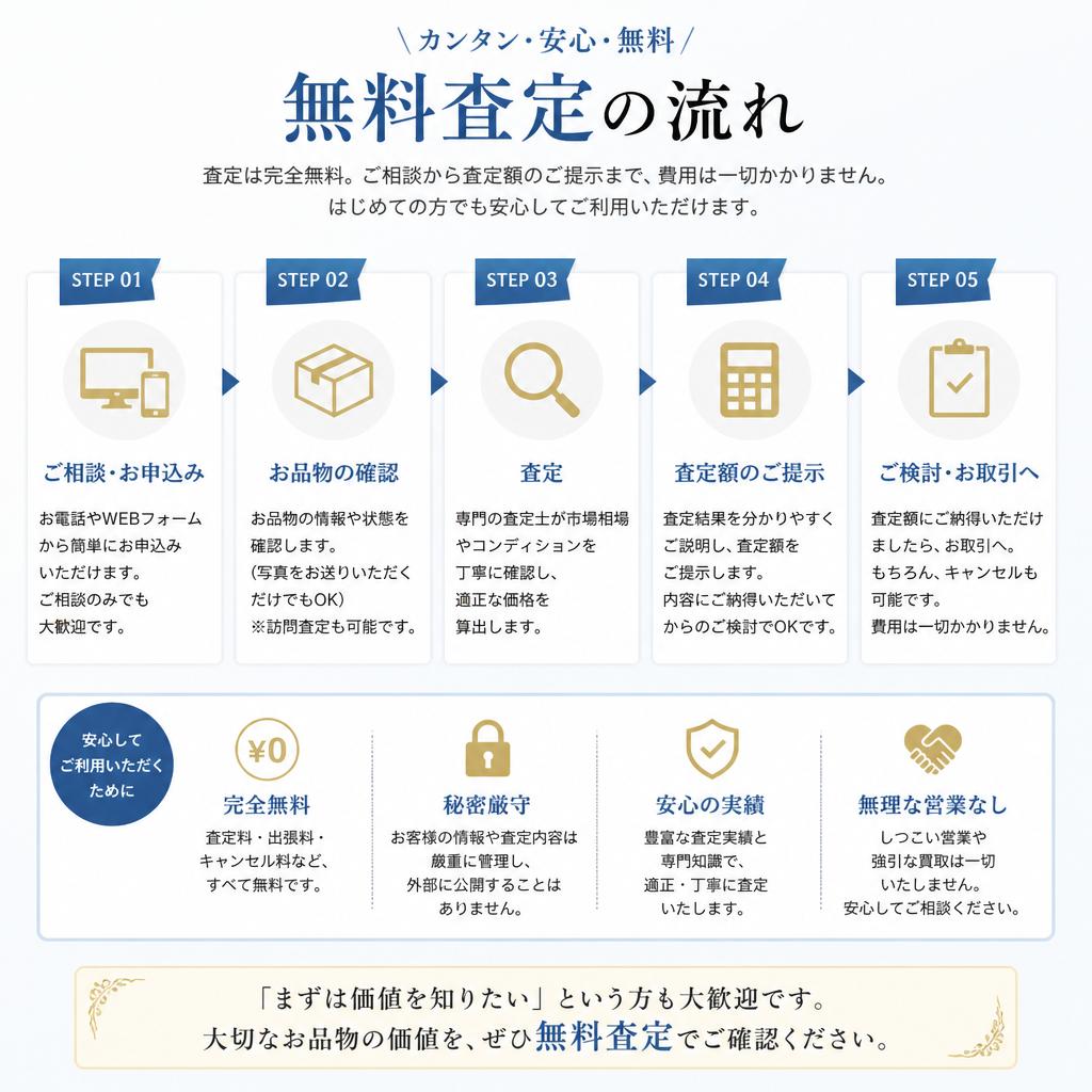 4. 無料査定の流れ