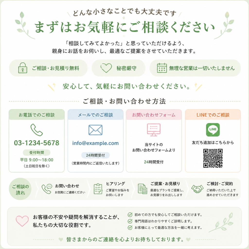 7. お問い合わせ・相談のすすめ