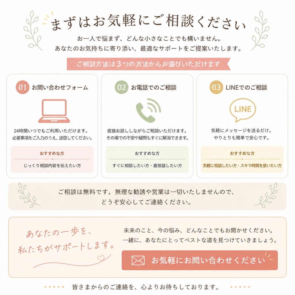 今すぐ相談！あなたに最適なプラン