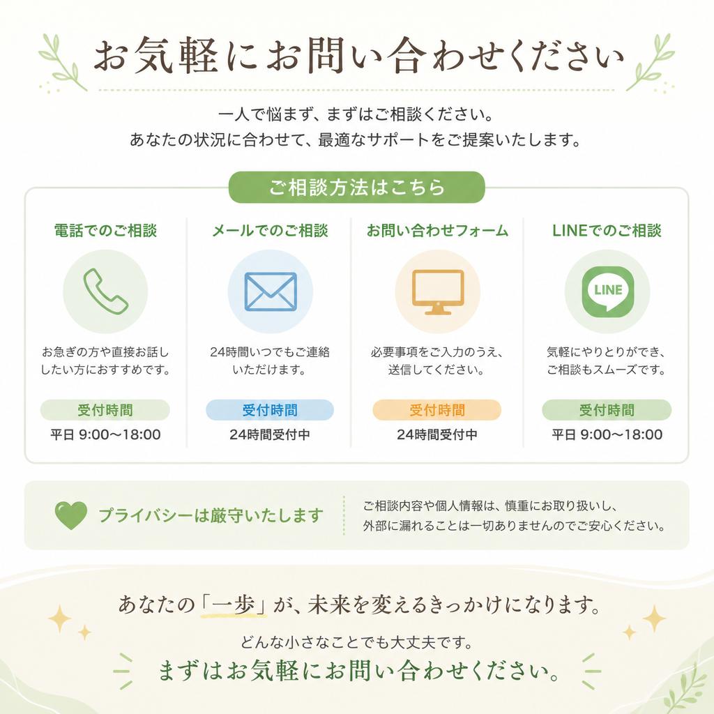 今すぐ相談！あなたに最適なプラン