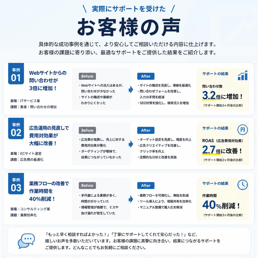 お客様の声と実績