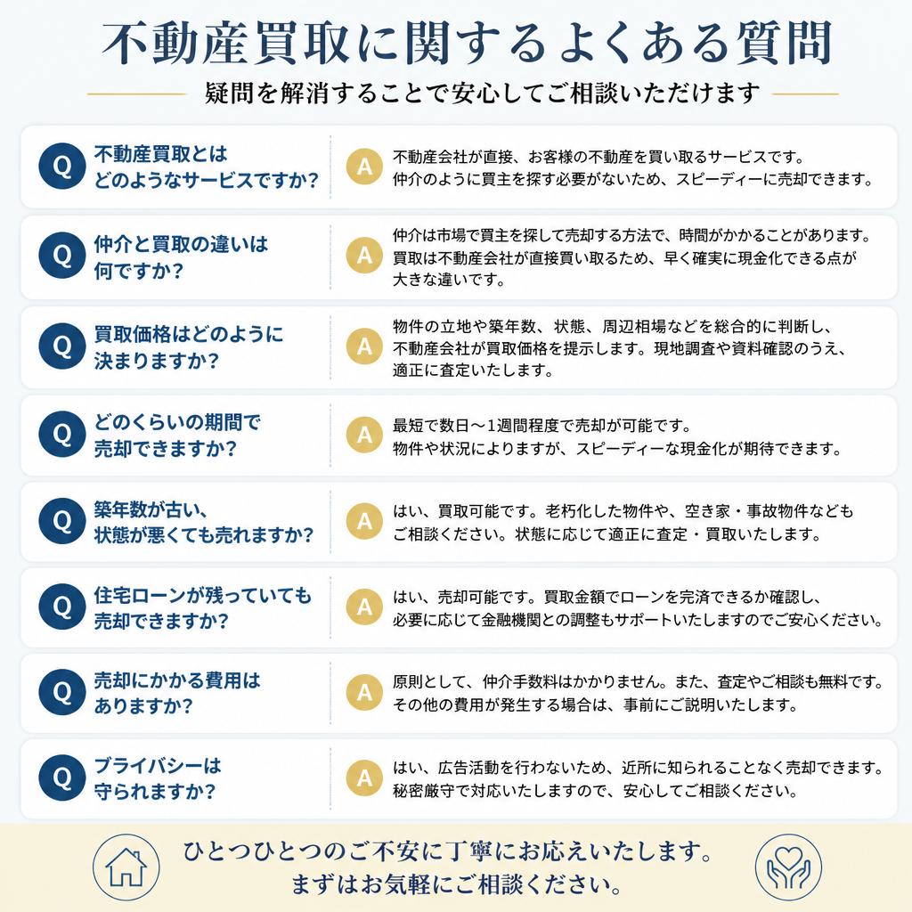 よくある質問Q&A
