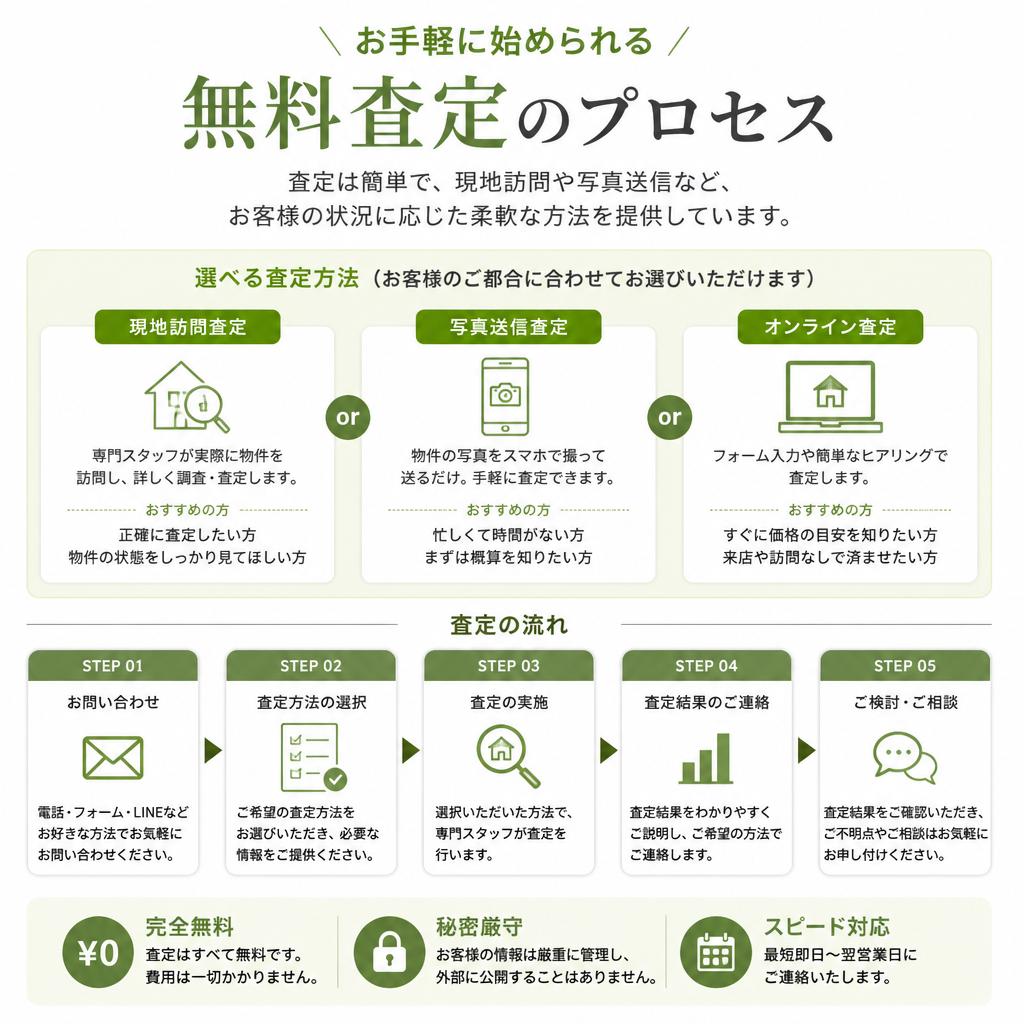 無料査定の流れ