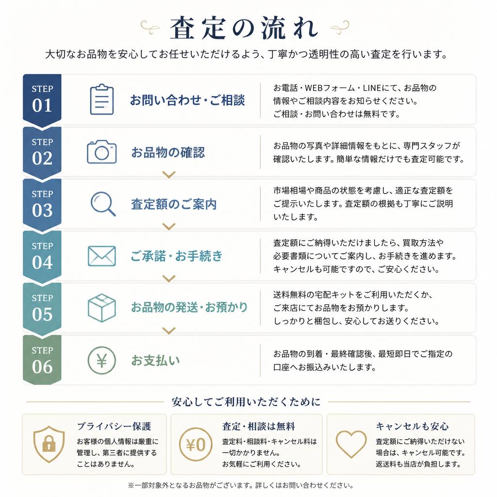 査定のプロセスと透明性